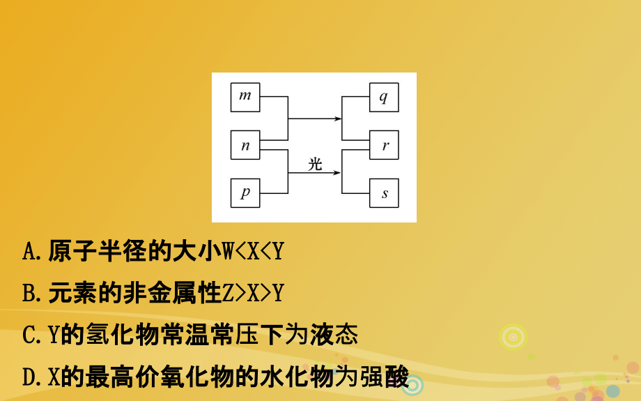 2018年高考化学二轮复习第一篇专题通关攻略专题二基本理论1物质结构和元素周期律课件_第4页