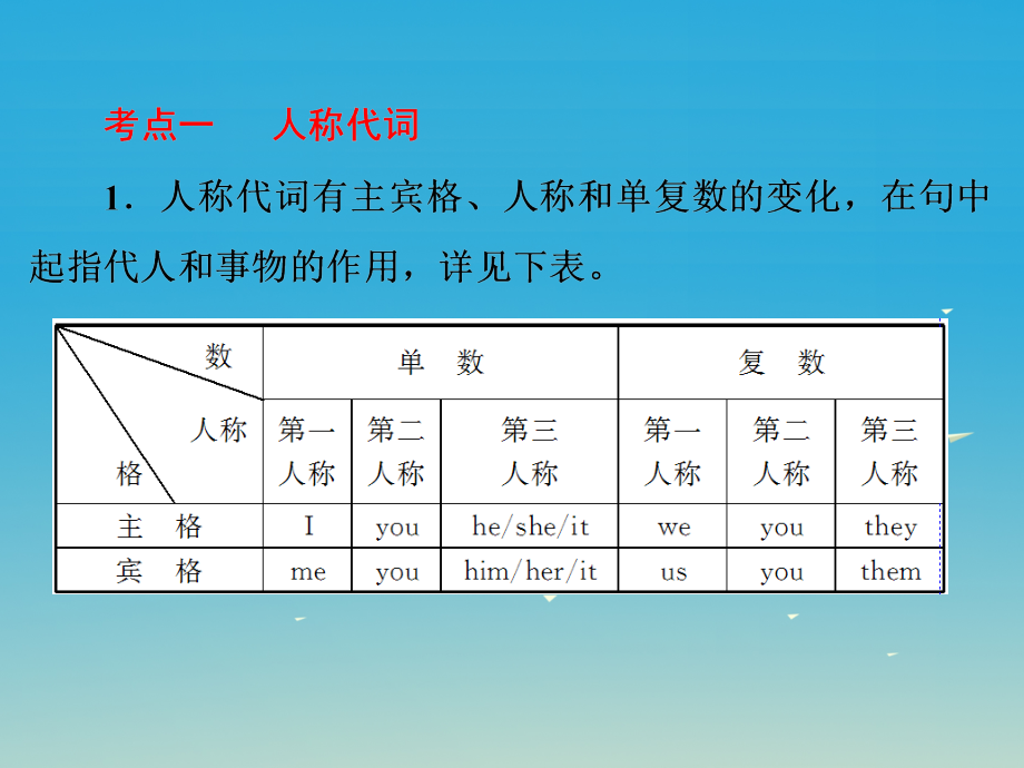 2018中考英语 第二篇 语法精析 强化训练 专题二 代词课件 外研版_第3页