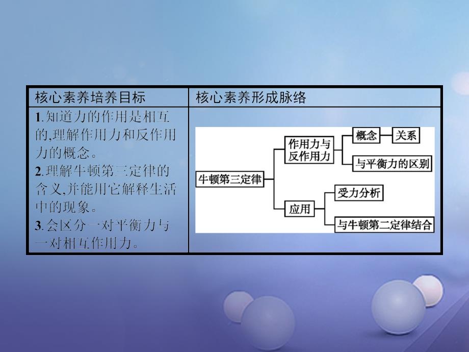 2018-2019学年高中物理第四章牛顿运动定律4.5牛顿第三定律课件新人教版必修(1)_第2页