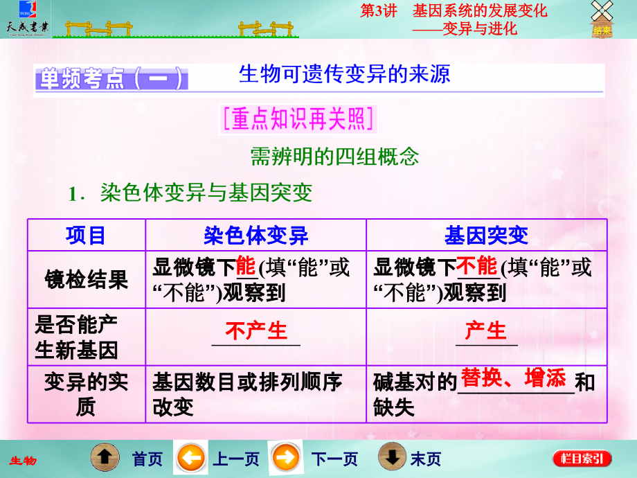 2018高考生物二轮专题复习 第一部分 专题2 第3讲 基因系统的发展变化——变异与进化课件_第4页