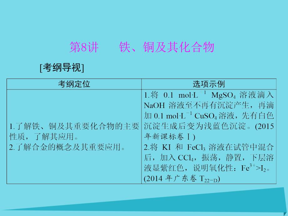 2018年高中化学一轮复习 第二单元 第8讲 铁、铜及其化合物课件_第1页