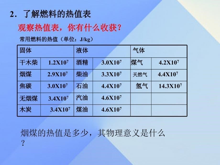 2018九年级物理全册 第13章 第4节 热机效率和环境保护课件 （新版）沪科版_第5页