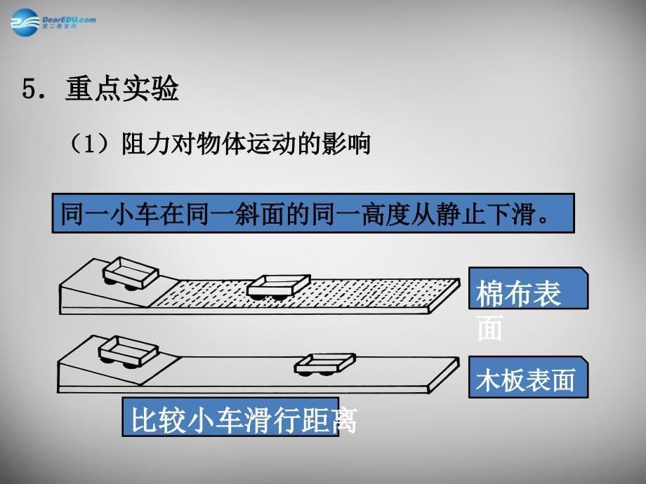 八年级物理下册 8 运动和力复习课件 新人教版_第5页