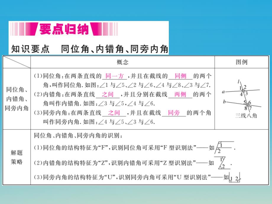 江西专版2018春七年级数学下册5.1.3同位角内错角同旁内角小册子课件新版新人教版_第2页