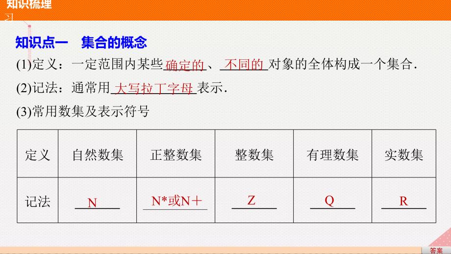 2018-2019学年高中数学第1章集合1.1集合的含义及其表示第1课时集合的含义课件苏教版_第4页