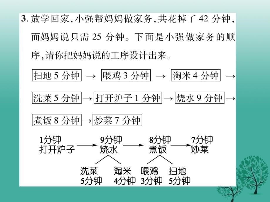 2018春九年级语文下册第二单元专题系统思想与统筹方法课件新版苏教版_第5页