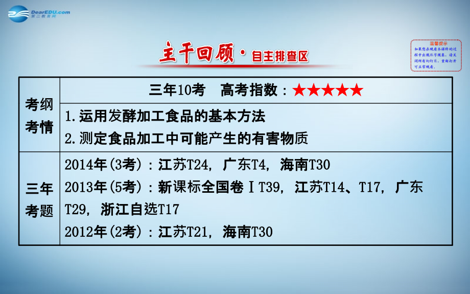 （全国通用）2018届高考生物总复习 专题一 生物技术在食品加工方面的应用课件 新人教版选修1 _第2页