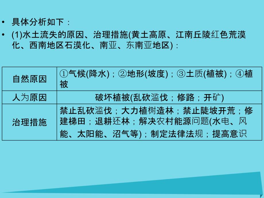 浙江省2018版高考地理总复习 专题突破4（选考部分b版）课件 新人教版_第4页