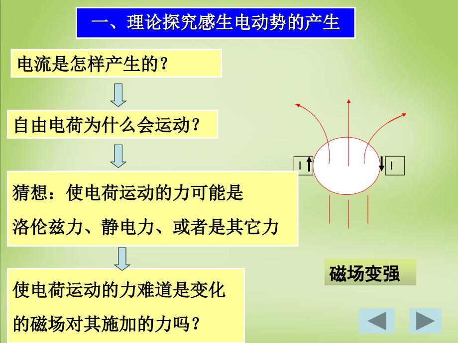 2018年高中物理 4.5感生电动势和动生电动势课件 新人教版选修3-2_第4页