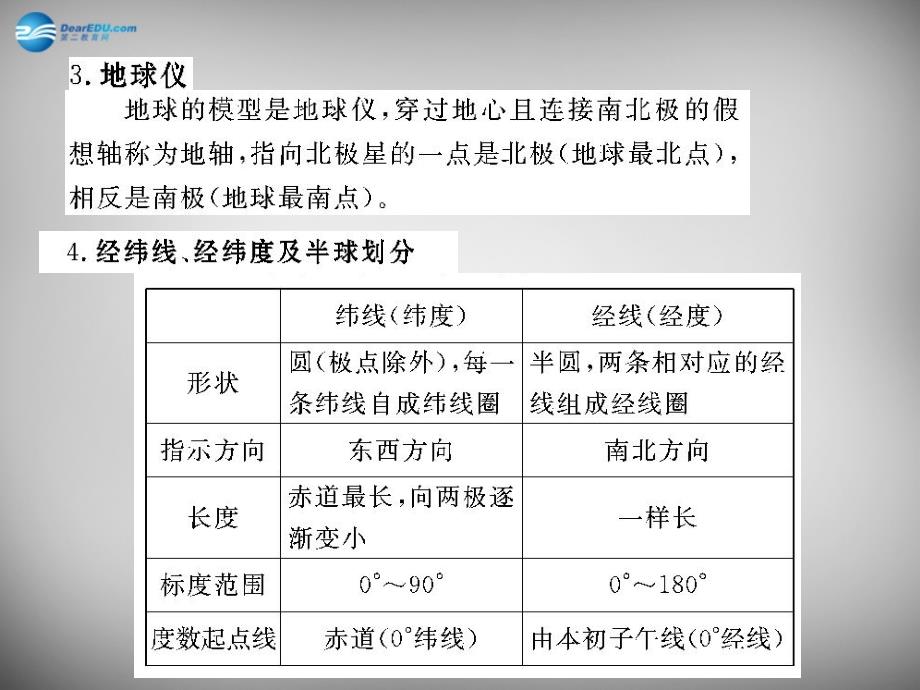 广东省韶关市翁源县龙仙中学八年级地理下册 5.1 亚洲的自然环境课件2 中图版_第3页