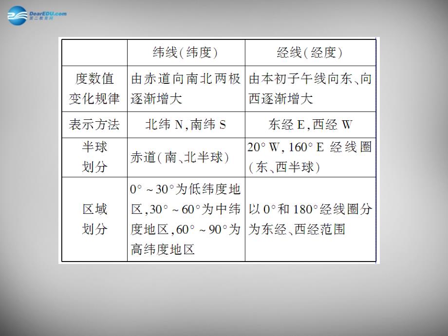 广东省韶关市翁源县龙仙中学八年级地理下册 5.1 亚洲的自然环境课件2 中图版_第4页