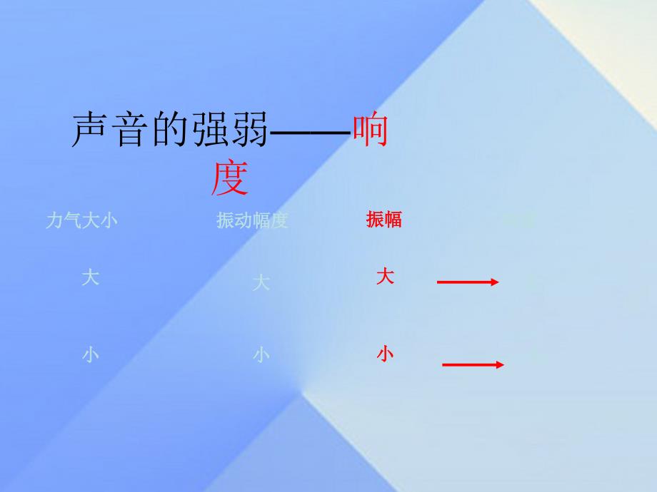 2018八年级物理上册 2.3 我们怎样区分声音（续）课件 粤教沪版_第4页