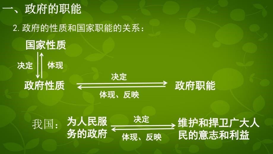 湖南省怀化市湖天中学高中政治 第三课 我国政府是人民的政府 政府的职能 管理与服务课件 新人教版必修2_第5页