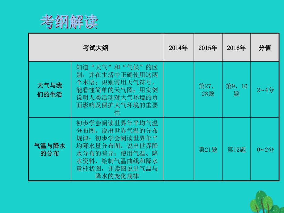 2018年中考地理 专题五 天气与气候复习课件_第2页