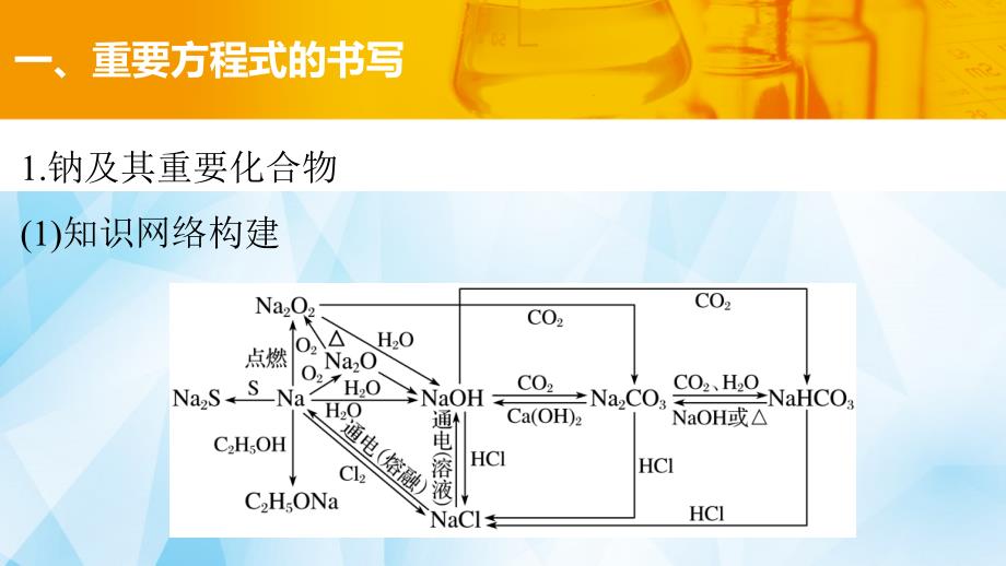 （广东专用）2018年高考化学一轮复习 排查落实练五 钠、铝及其化合物课件_第3页