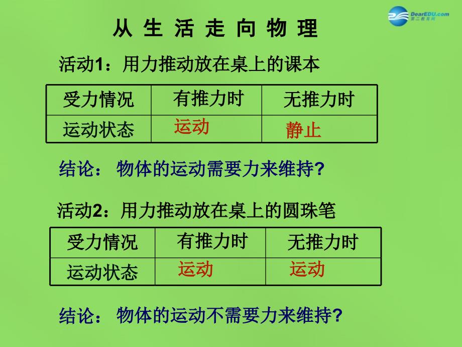 江苏省太仓市第二中学八年级物理下册《第九章 第二节 牛顿第一定律》课件 （新版）苏科版_第2页