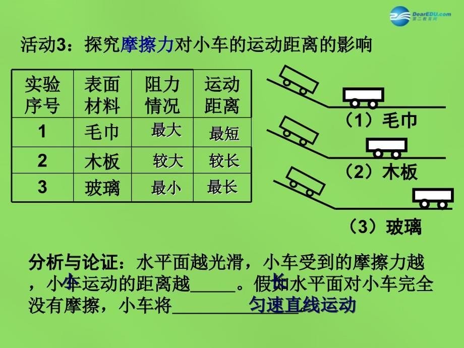 江苏省太仓市第二中学八年级物理下册《第九章 第二节 牛顿第一定律》课件 （新版）苏科版_第5页