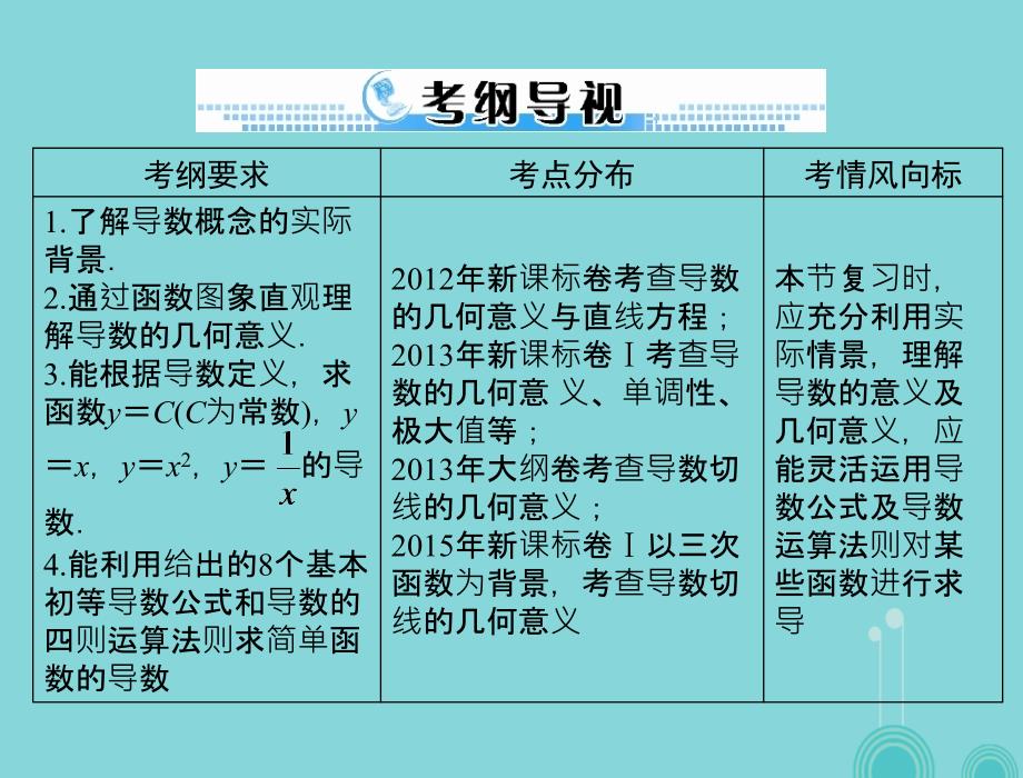 2018年高考数学一轮总复习 第二章 函数、导数及其应用 第13讲 导数的意义及运算课件(理)_第2页