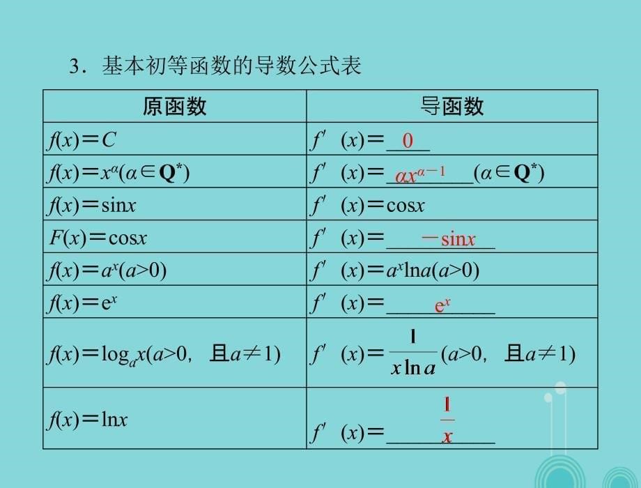 2018年高考数学一轮总复习 第二章 函数、导数及其应用 第13讲 导数的意义及运算课件(理)_第5页