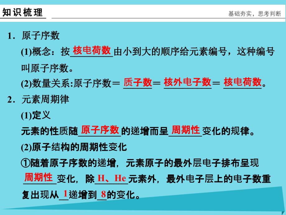 浙江省2018版高考化学总复习 专题5 微观结构与物质的多样性 第2单元 元素周期律和元素周期表课件（选考部分，b版）新人教版_第3页