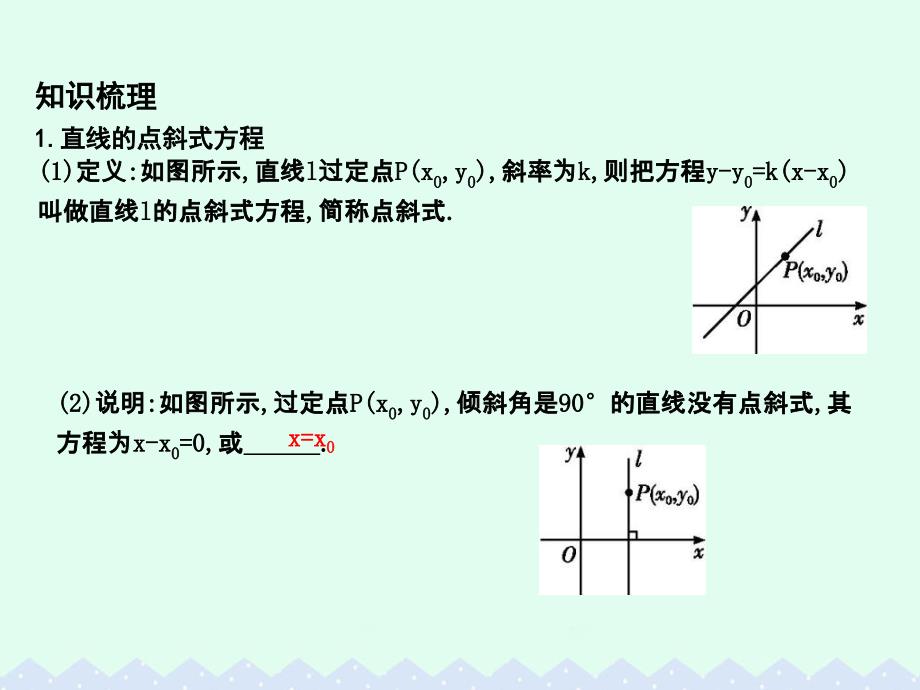 2018高中数学第三章直线与方程3.2.1直线的点斜式方程课件新人教a版_第4页