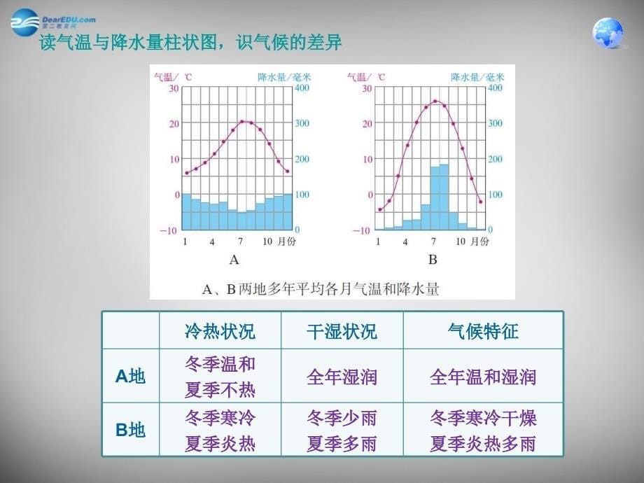 天津市宝坻区新安镇第一初级中学七年级地理上册《3.4 世界的气候》课件 新人教版_第5页