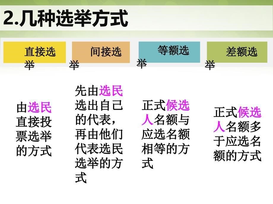 湖南省怀化市湖天中学高中政治 第二课 我国公民的政治参与 民主选举 投出理性一票课件 新人教版必修2_第5页