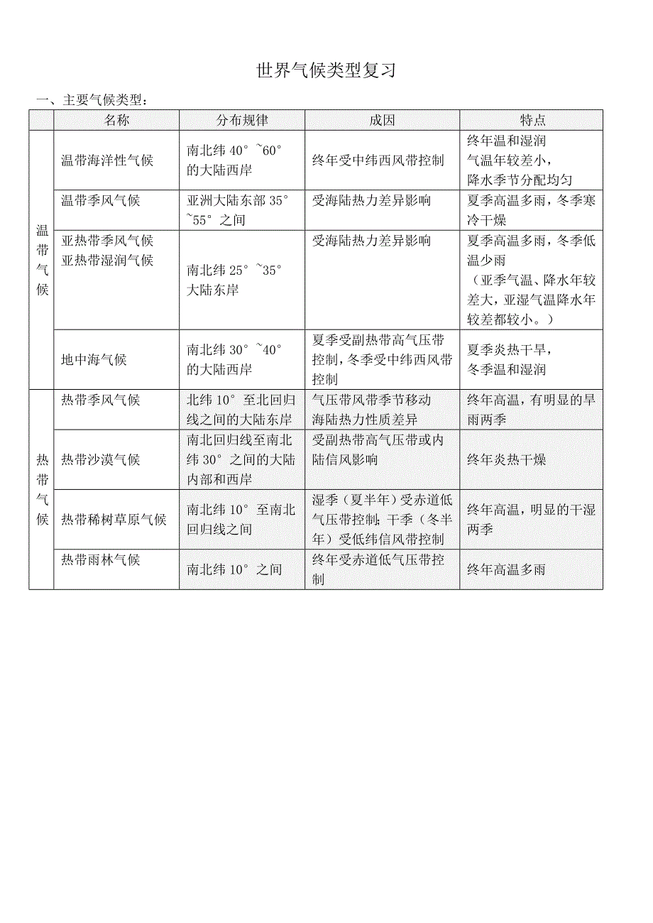 世界各大洲气候类型填图 (教师用).doc_第1页