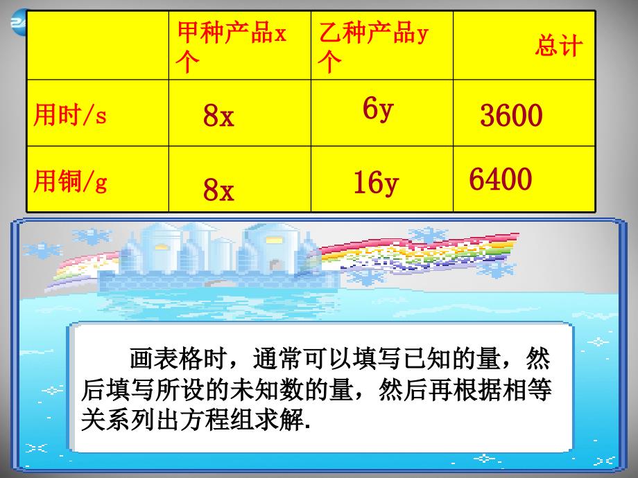 江苏省无锡市长安中学七年级数学下册 10.5 用方程组解决问题课件2 苏科版_第4页