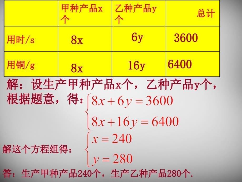 江苏省无锡市长安中学七年级数学下册 10.5 用方程组解决问题课件2 苏科版_第5页