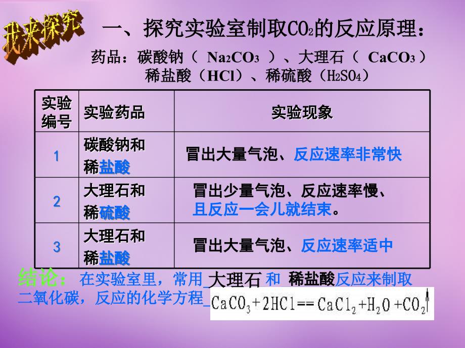 江苏省南京市长城中学九年级化学上册 6.2 二氧化碳制取的研究课件2 新人教版_第3页