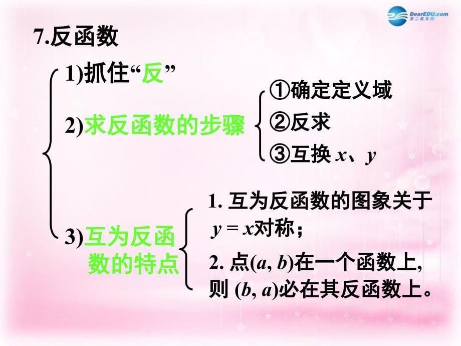 湖南省醴陵市第二中学2018届高考数学一轮专题复习 函数模块课件_第5页