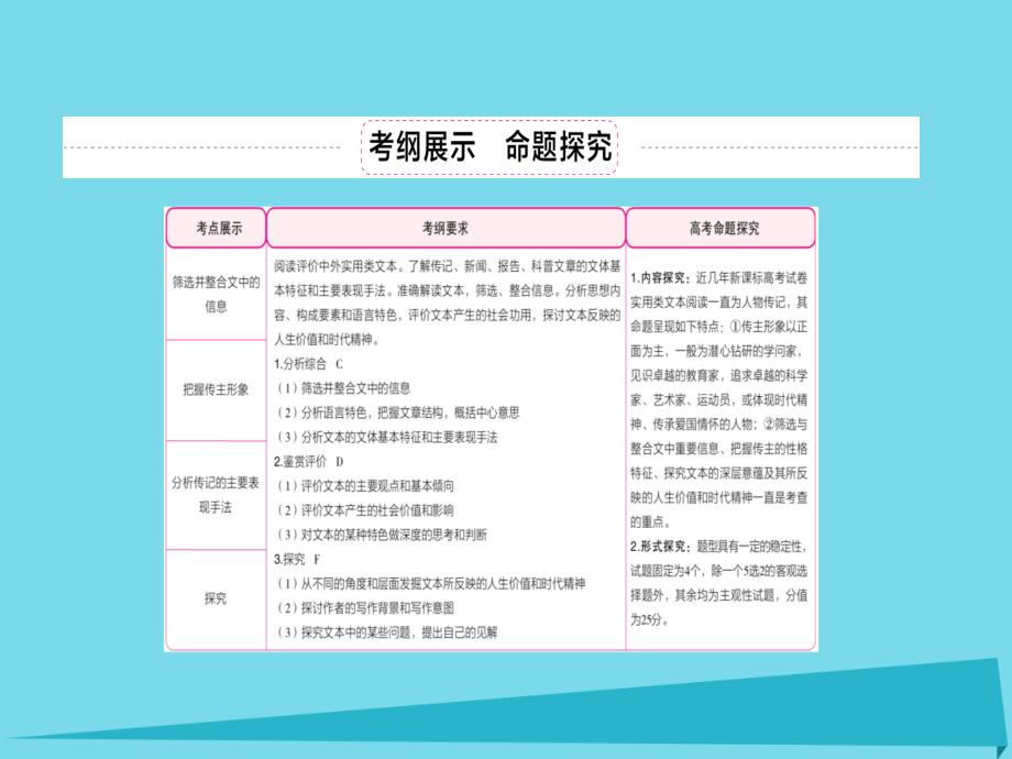 2018年高考语文一轮复习 第3部分 现代文阅读 专题13 第一讲 考点一 筛选并整合文中的信息课件_第3页