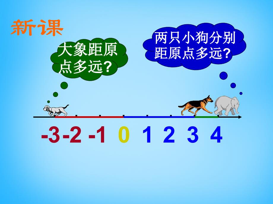 湖南省娄底市新化县桑梓镇中心学校七年级数学上册 2.3 绝对值课件 北师大版_第3页