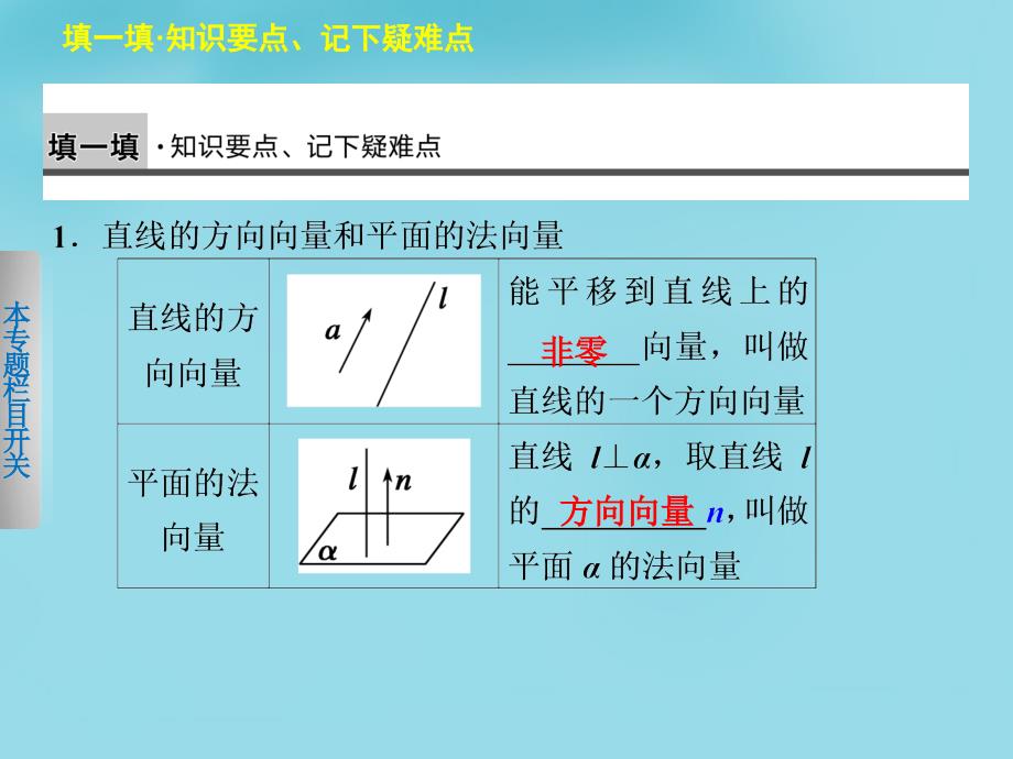 湖北省荆州市沙市第五中学高中数学 3.2立体几何中的向量方法（1）课件 新人教版选修2-1_第4页