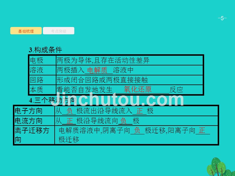 2018届高考化学一轮复习6.2原电池化学电源课件新人教版_第5页