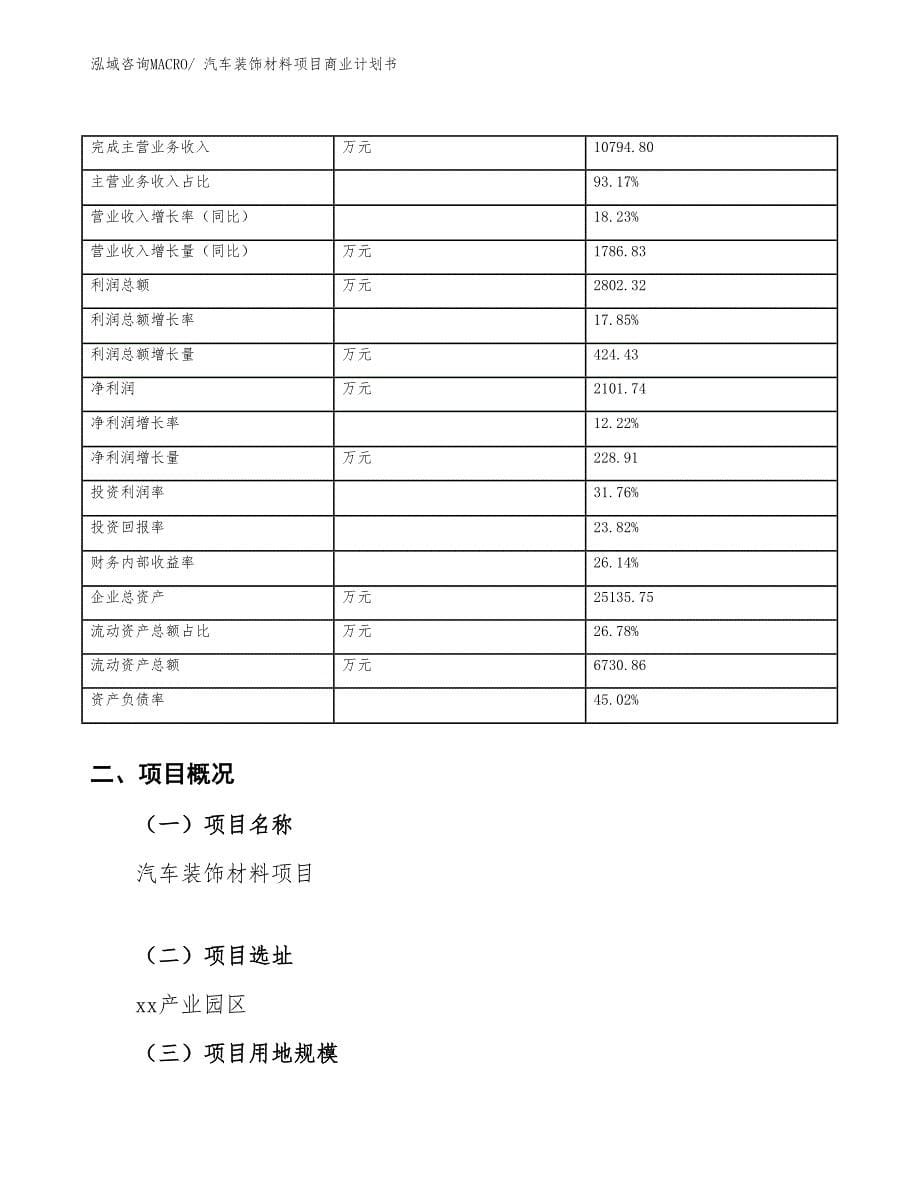 （创业）汽车装饰材料项目商业计划书_第5页