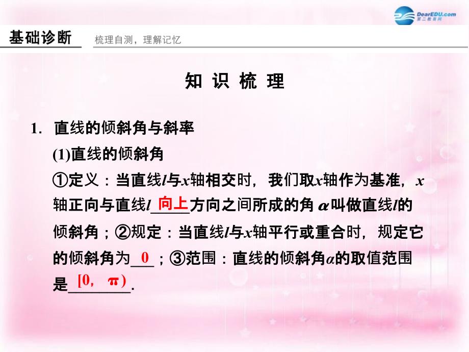 2018高考数学一轮复习 9-1 直线的方程课件 新人教a版_第2页