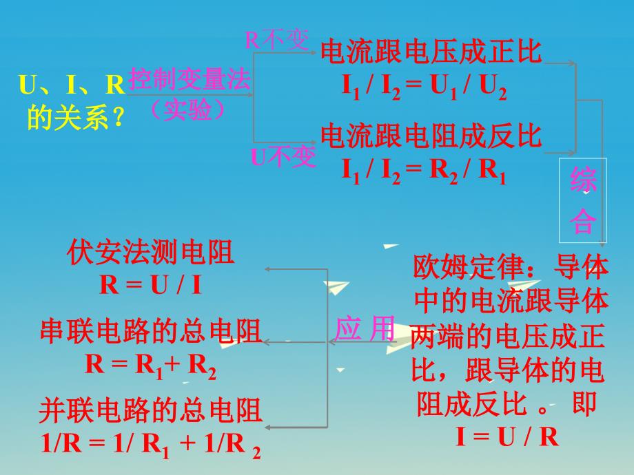 山东省日照市2018中考物理 欧姆定律计算复习课件_第2页