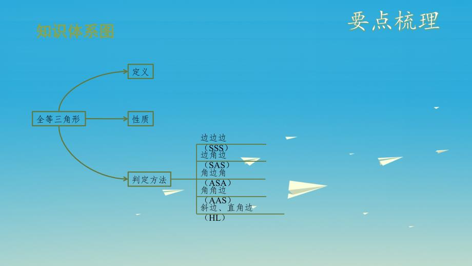 安徽地区2018中考数学复习第五单元三角形第22课时全等三角形课件_第3页