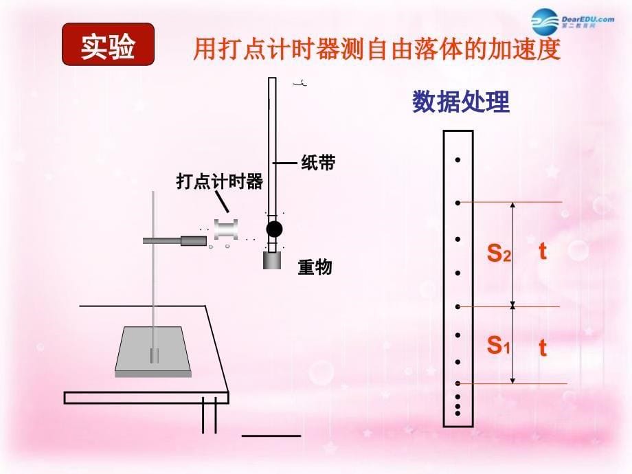 江苏省南京市河西分校高中物理 《2.5自由落体运动》课件 新人教版必修1_第5页