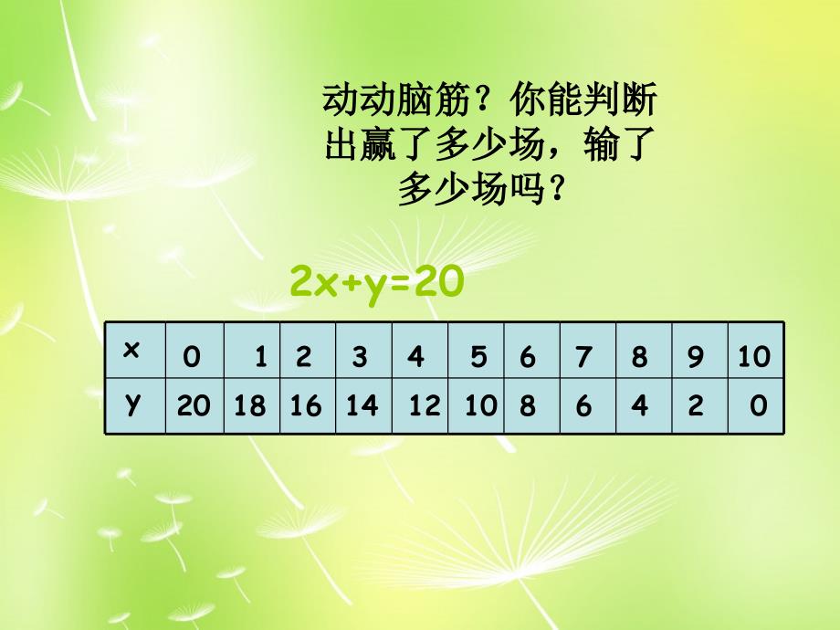 江苏省常州市武进区马杭初级中学七年级数学下册 10.1 二元一次方程课件 苏科版_第4页