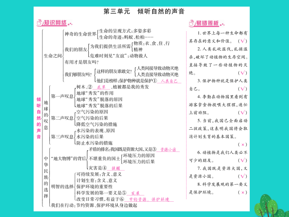 2018年中考政治 教材系统总复习 七上 第三单元 倾听自然的声音课件 人民版_第1页