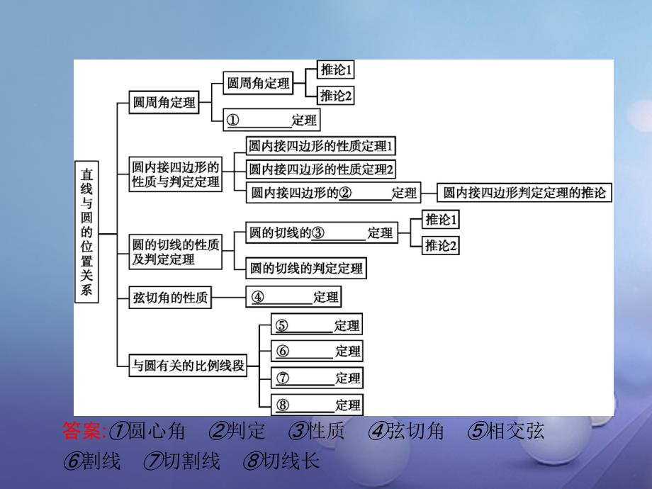 2018-2019学年高中数学第二讲直线与圆的位置关系课件新人教a版选修_第2页