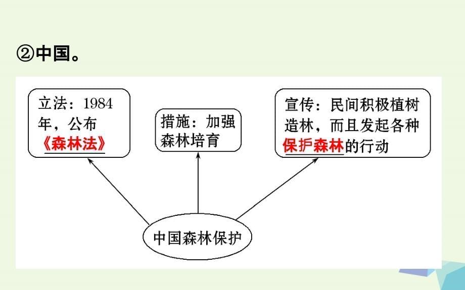 教师用书2018届高考地理一轮全程复习方略生态环境保护课件_第5页