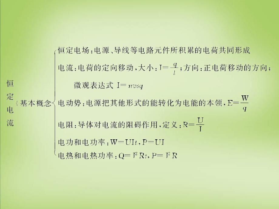 湖南省邵阳市隆回县万和实验学校高中物理 第二章 恒定电流 章末大盘点课件 新人教版选修3-1_第3页