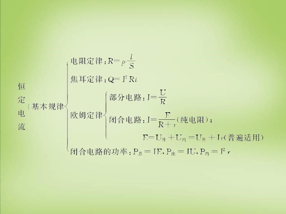 湖南省邵阳市隆回县万和实验学校高中物理 第二章 恒定电流 章末大盘点课件 新人教版选修3-1_第5页