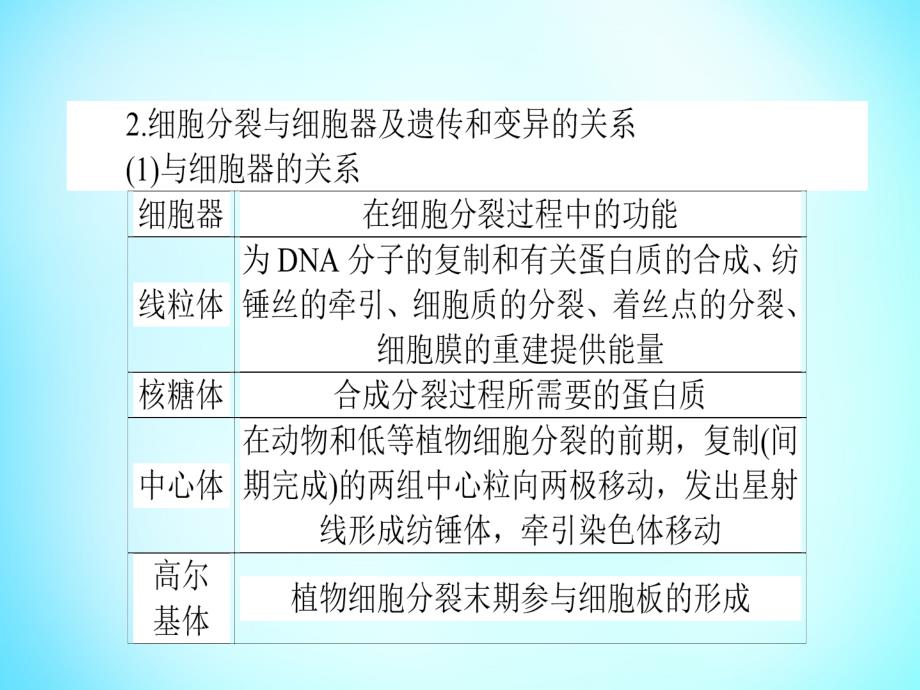 雄关漫道2018高考生物二轮专题复习 专题五 细胞的生命历程课件_第4页