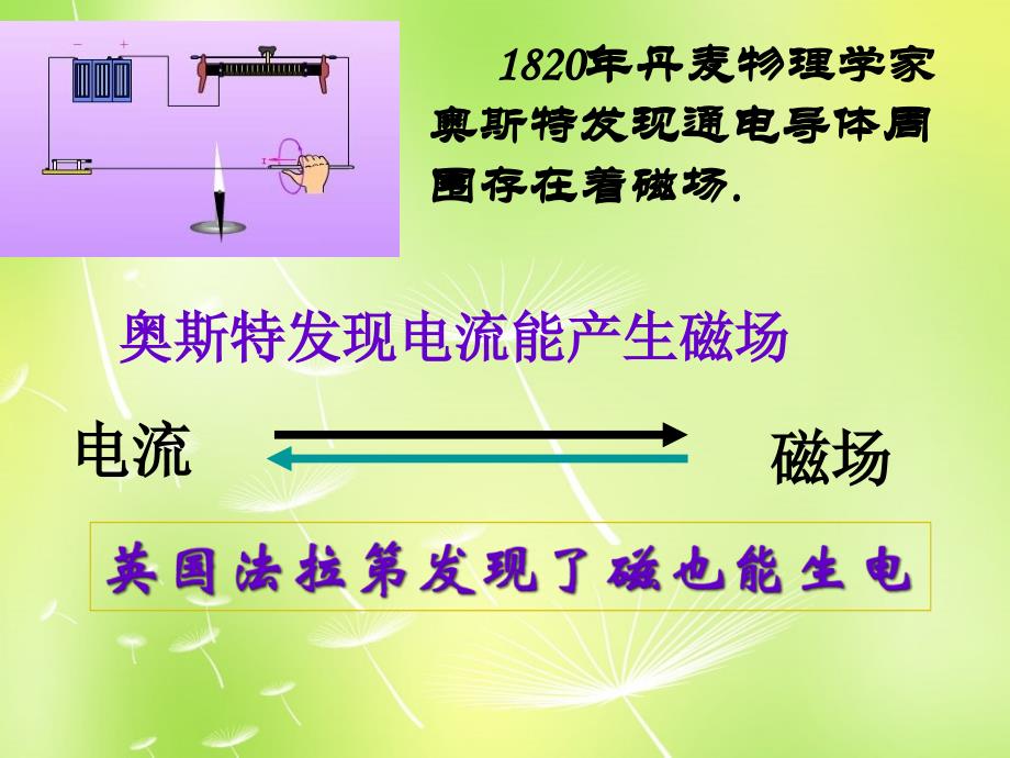 黑龙江省哈尔滨市第四十一中学九年级物理上册 8.1 电磁感应现象课件 （新版）教科版_第3页