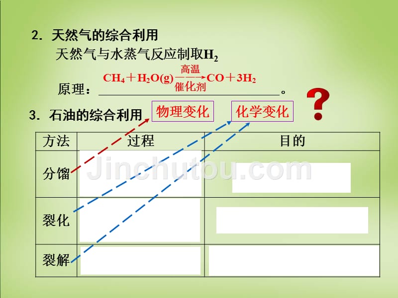 2018年高考化学一轮复习 9.3考点强化 煤、石油和天然气的综合利用课件_第4页